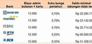 Biaya Admin Bank Bni Per Bulan